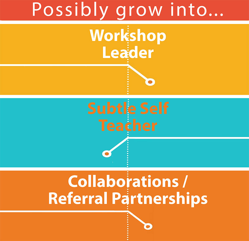 lineage-grow-into lineage-grow-into